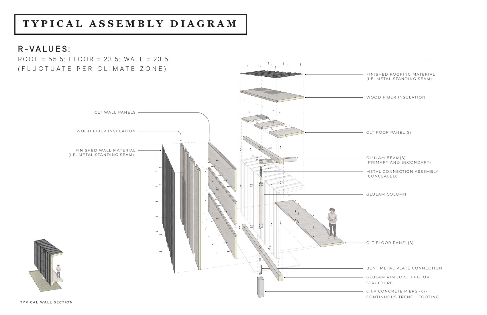 Architectural drawing of the typical CLT and glulam structural assembly